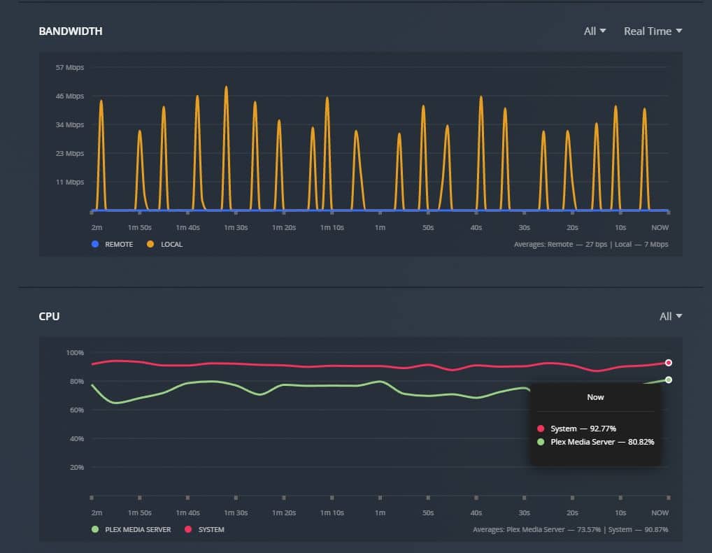 High CPU Usage with Plex GPU Transcoding