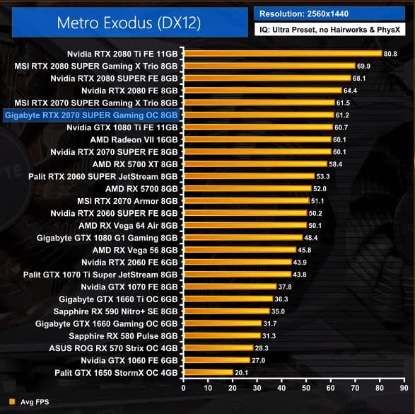 gigabyte rtx 2070 super gaming performance