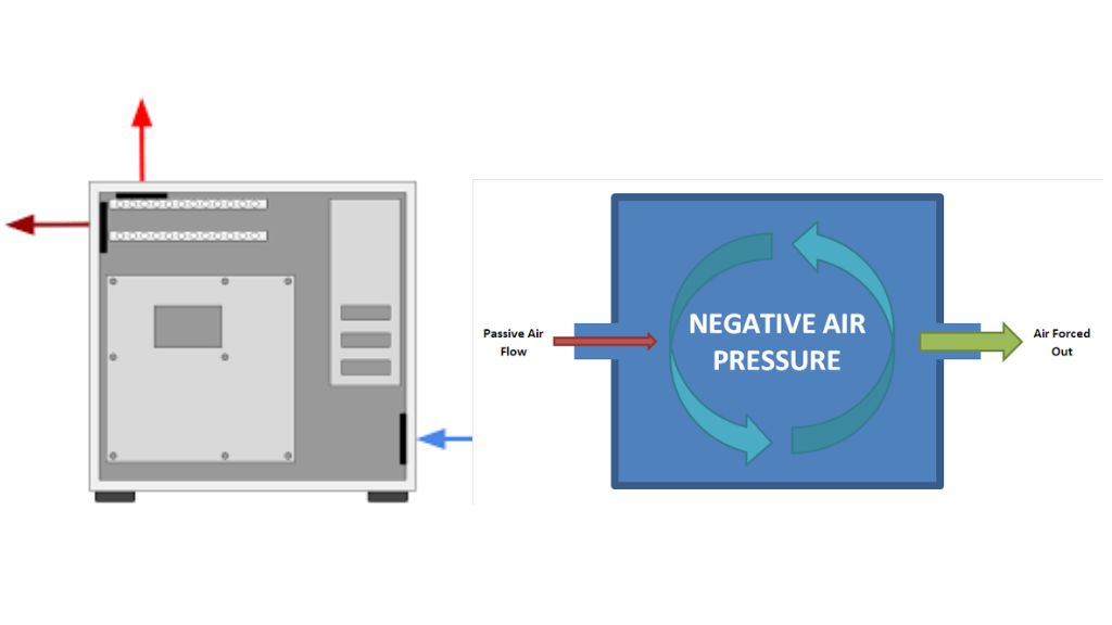 Is Negative Air Pressure Bad for PC